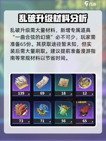 崩坏星穹铁道乱破升级材料介绍介绍截图2