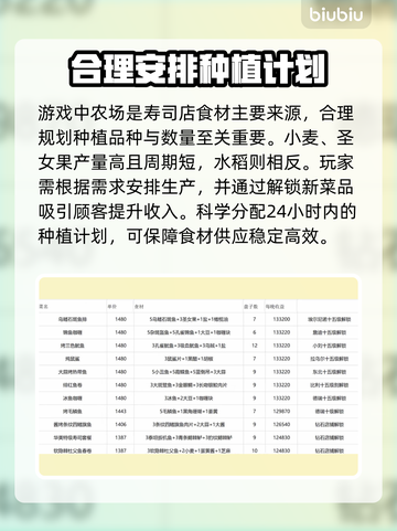 游戏《潜水员戴夫》前期赚钱最快方法💎截图4