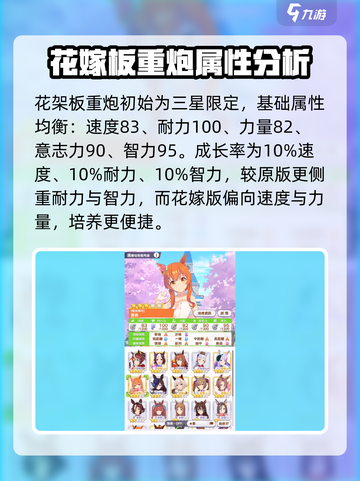 闪耀优俊少女花嫁重炮角色强度如何介绍截图2