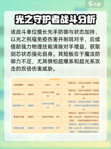 西普大陆🔥迪尼巴泽打法通关秘籍✨截图2