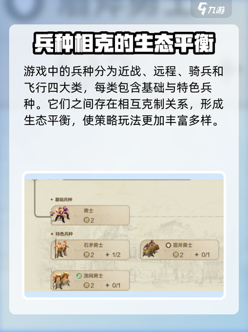 世界启元远古时代兵种有哪些介绍截图2