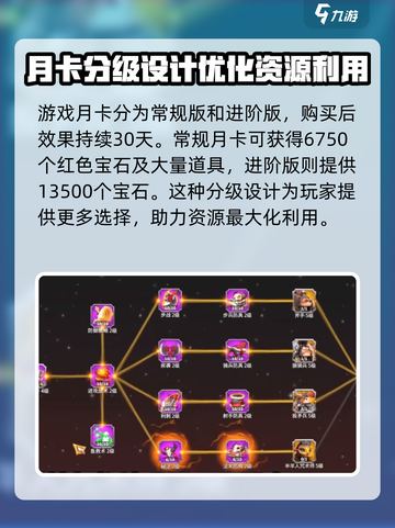 万龙觉醒月卡有什么用介绍截图3