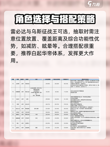 《世界启元》大帝征行卡池🔥必选角色曝光！截图2
