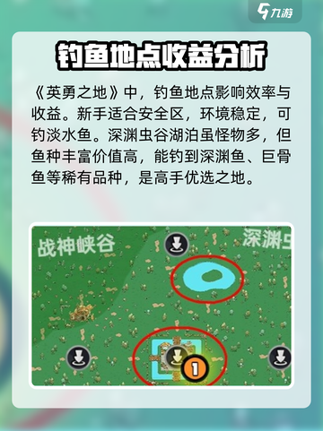 英勇之地怎么钓鱼介绍截图3