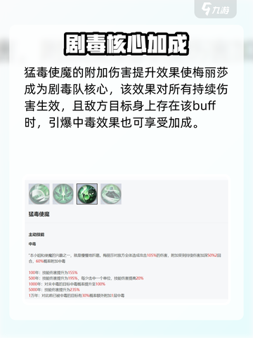 《永夜降临》梅丽莎技能全解析💥截图4