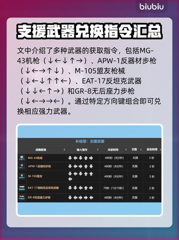 绝地潜兵2战备指令大全⚡地狱潜兵2必备指南🔥截图4