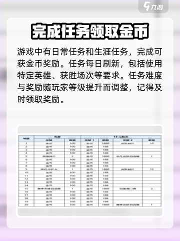 曙光英雄✨快速赚金币秘籍，玩家必看！截图3