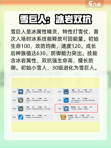 洛克王国手游雪巨人强度如何介绍截图3