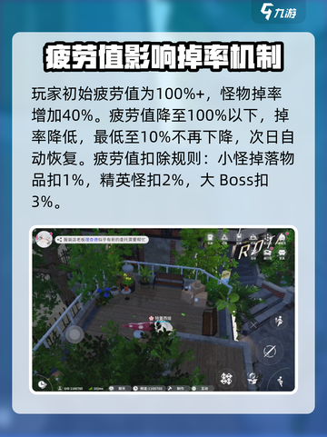 开放空间疲劳值是什么介绍截图3