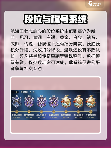 航海王壮志雄心🔥段位顺序全揭秘！🚀截图2