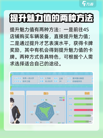 职场浮生记魅力怎么提升介绍截图2