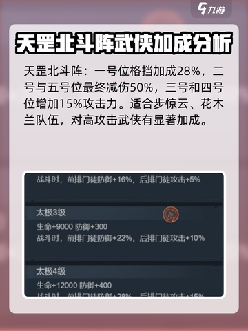 真武江湖阵法选择攻略介绍截图2