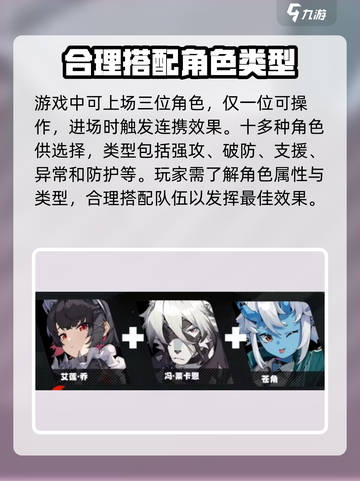 绝区零🔥超强阵容推荐，玩转游戏必备！截图2