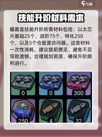 绝区零耀嘉音培养材料介绍介绍截图4