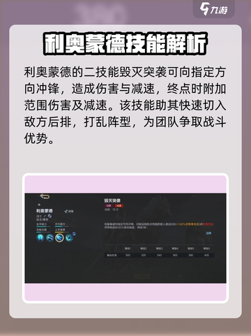 决胜巅峰利奥蒙德怎么样介绍截图4