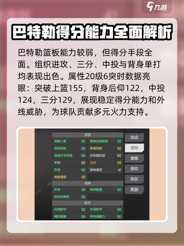 美职篮全明星巴特勒厉害吗介绍截图2