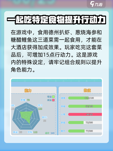 职场浮生记行动力怎么加介绍截图5