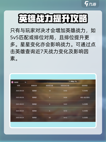 曙光英雄怎么提升曙光战力介绍截图4