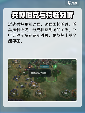 世界启元远古时代兵种有哪些介绍截图3