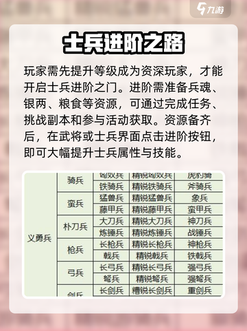 三国群英传国战版🔥士兵进阶攻略，快速提升战力！截图2