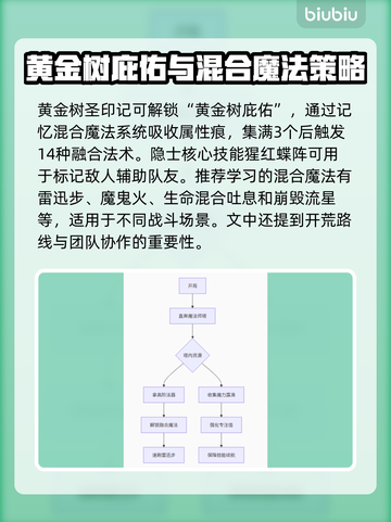 艾尔登法环🔥隐士玩法超全指南！黑夜君临不容错过✨截图5