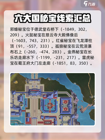 蜀山初章🔥盗圣秘宝全位置图文教程🎁截图4