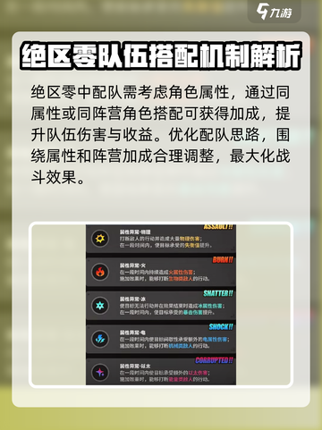 绝区零🔥鲨鱼妹最强配队推荐来啦！✨截图3
