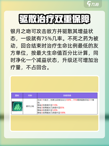 众神派对姮月技能怎么样介绍截图2