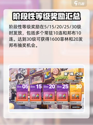 绝区零公测🔥免费奖励大曝光！你不来看看吗？截图5