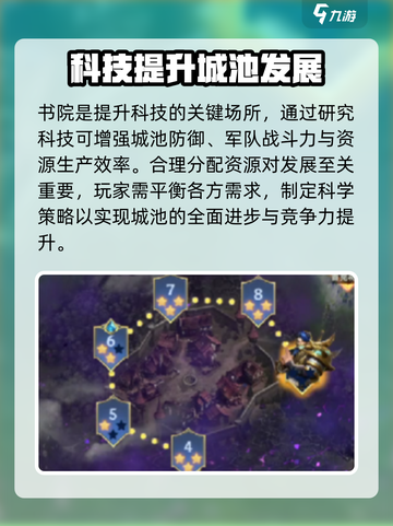帝国与魔法城池发展策略介绍截图3