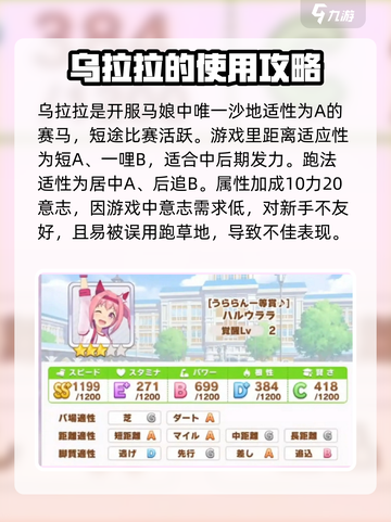 赛马娘手游🔥乌拉拉属性养成攻略⚡必看截图2