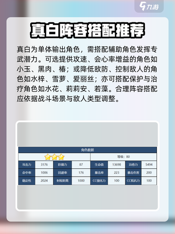 蔚蓝档案真白专武怎么样介绍截图4
