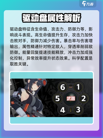 绝区零驱动盘属性搭配🔥超强攻略来啦！🎉截图2