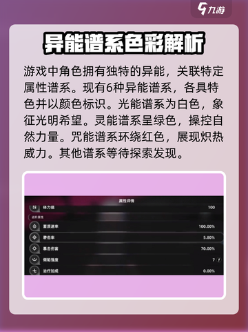 异环属性系统怎么样介绍截图2