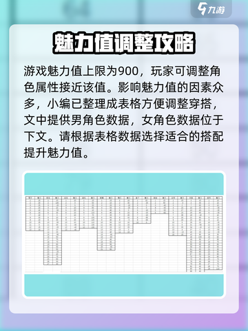 鬼谷八荒魅力值表格一览介绍截图2