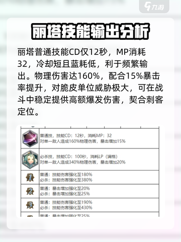 剑与骑士团🔥丽塔技能全面解析！✨截图3