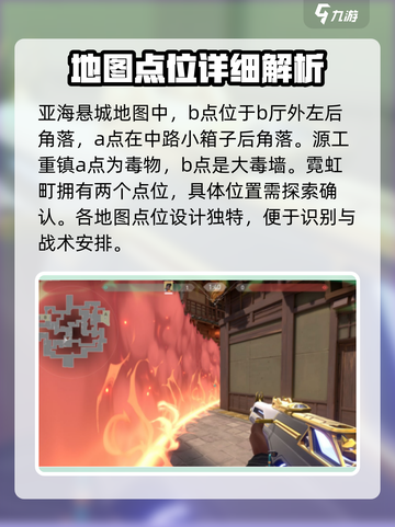 无畏契约点位全攻略🔥助你称霸战场🎮截图3