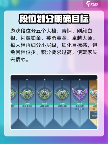 天启行动段位划分有多少级介绍截图3