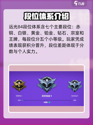 远光84段位全解析！🔥游戏玩家必看🔥截图2