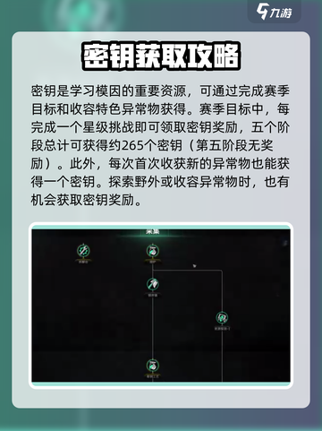 《七日世界》货币获取大揭秘🔥快速致富方法分享！截图2