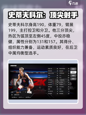 美职篮全明星史蒂夫科尔怎么样介绍截图2