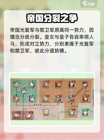 伊格利亚战记人物关系图介绍截图4