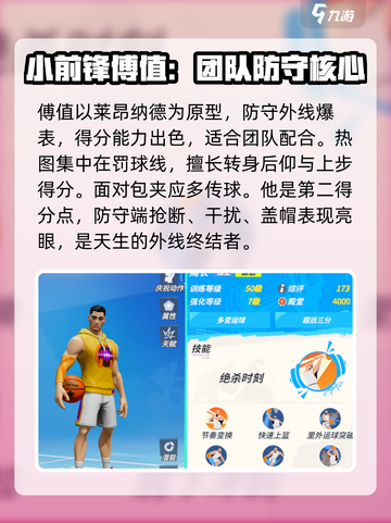 全明星街球派对练什么球员好介绍截图4