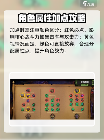 失落城堡2营地加点攻略介绍截图2