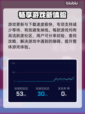 QQ飞车手游⚡加速器推荐，玩得更爽！💥截图5