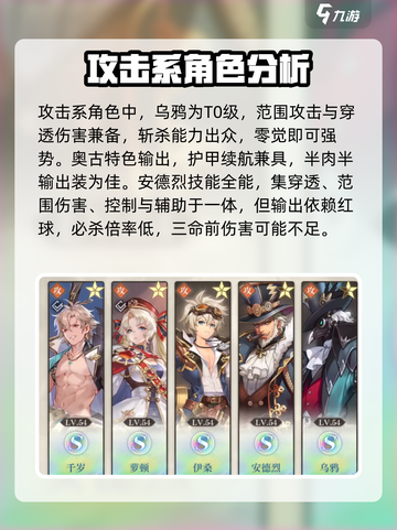 空之要塞启航s角色排行介绍截图2