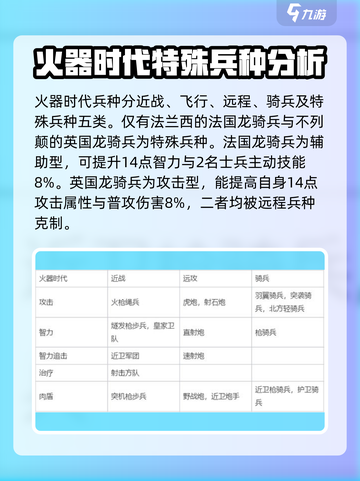 世界启元🔥火器时代兵种全解析，助你称霸战场！截图2