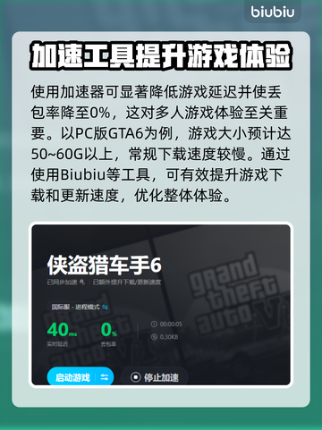 GTA6🔥侠盗猎车手6加速器推荐📌截图4