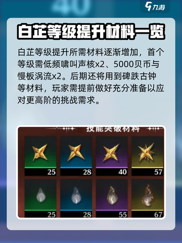 鸣潮🔥角色突破材料大曝光！玩家必看💎截图4