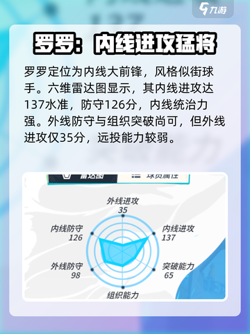 全明星街球派对罗罗是谁介绍截图2